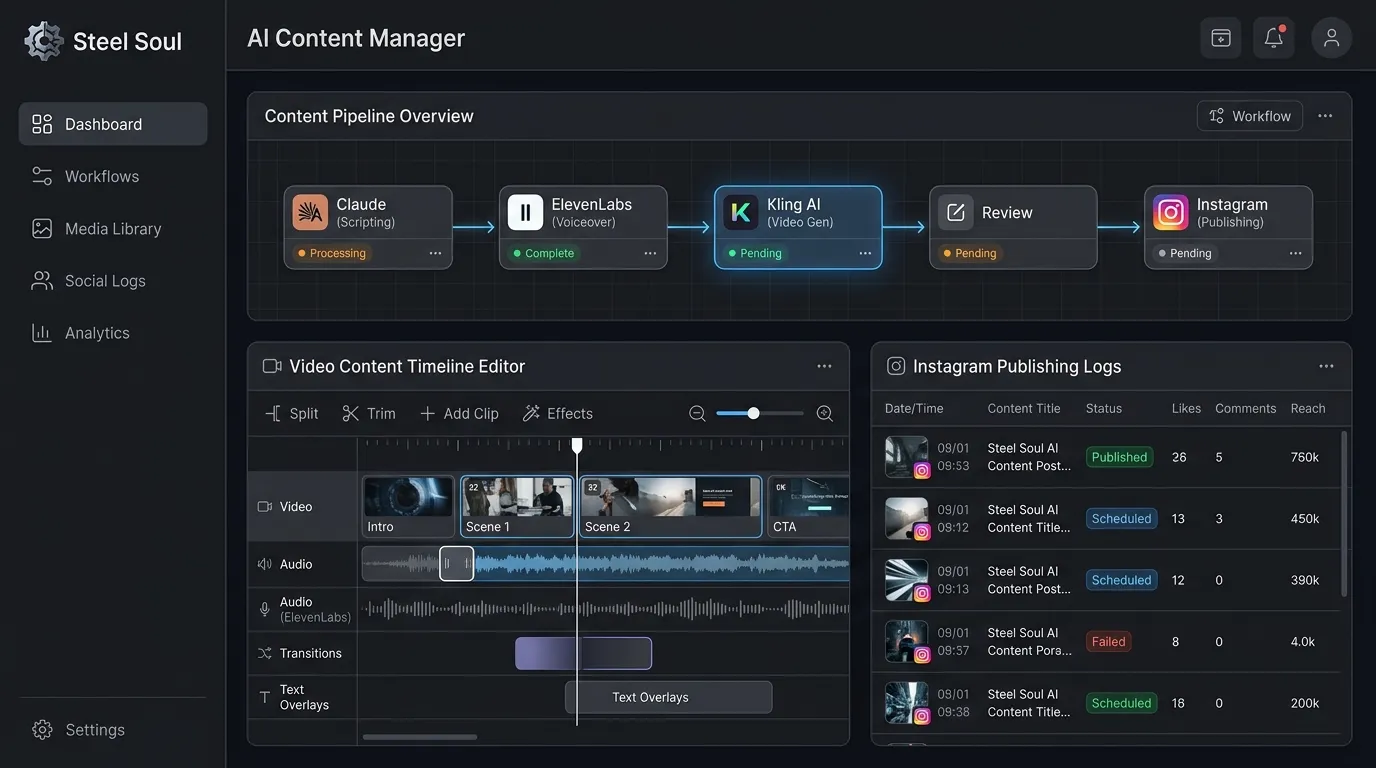 AI Content Manager